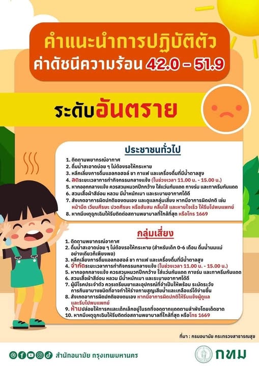 เตือน &ldquo;ดัชนีความร้อนพุ่งระดับอันตราย&rdquo; เลี่ยงกิจกรรมกลางแดด เสี่ยงฮีทสโตรก