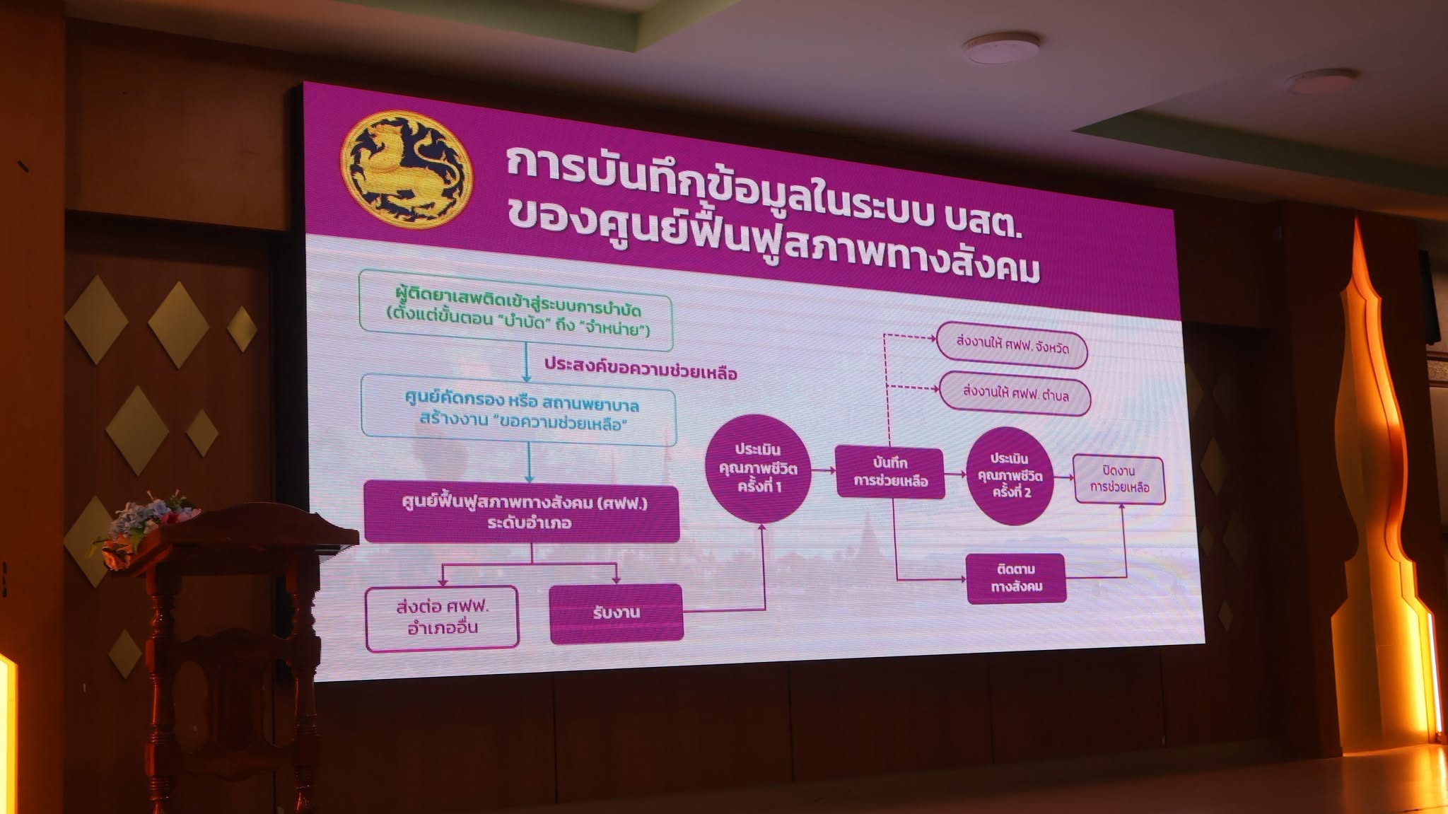 นครพนมโชว์ศักยภาพ TO BE NUMBER ONE รับคณะประเมินระดับประเทศ มุ่งสู่จังหวัดต้นแบบระดับเพชร สืบสานพระปณิธานต้านภัยยาเสพติด