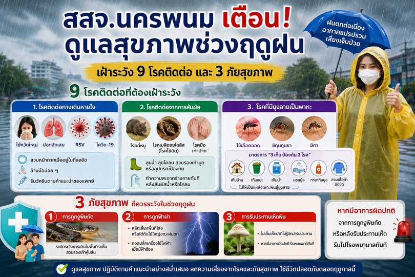 หน้าฝนนี้ เฝ้าระวัง 9 โรคติดต่อ และ 3 ภัยสุขภาพ สสจ.นครพนม แนะประชาชนป้องกันก่อนป่วย