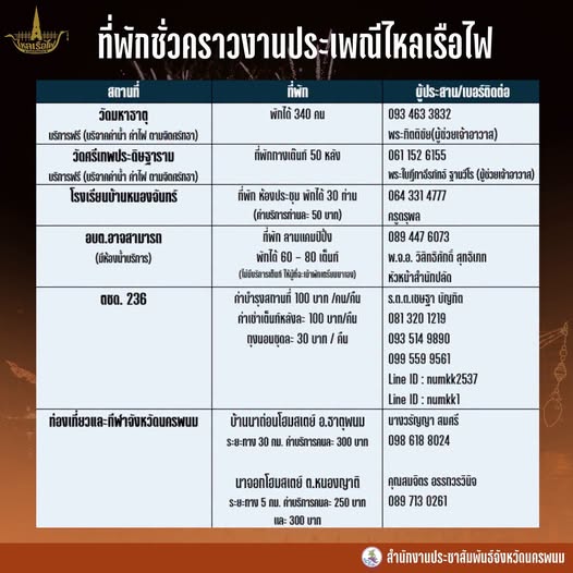 นครพนมเตรียมที่พักชั่วคราว รองรับประชาชนและนักท่องเที่ยว งานประเพณีไหลเรือไฟ ประจำปี 2569