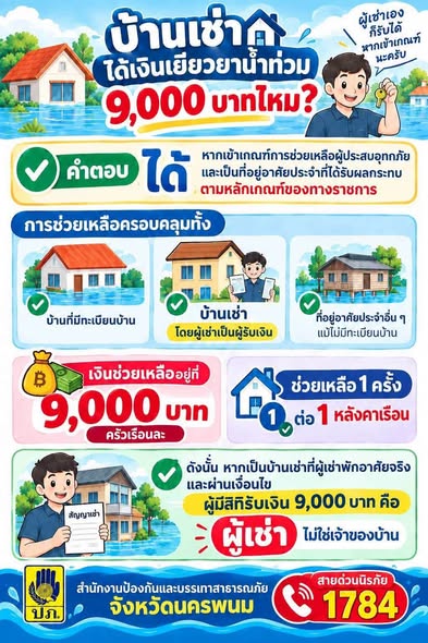 นครพนมร่วมติดตามสถานการณ์น้ำท่วม เร่งส่งข้อมูลผู้ประสบภัย รัฐบาลเดินหน้าโอนเงินเยียวยาประชาชน
